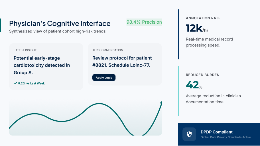AI Clinical Intelligence — doctor at the center with decision support