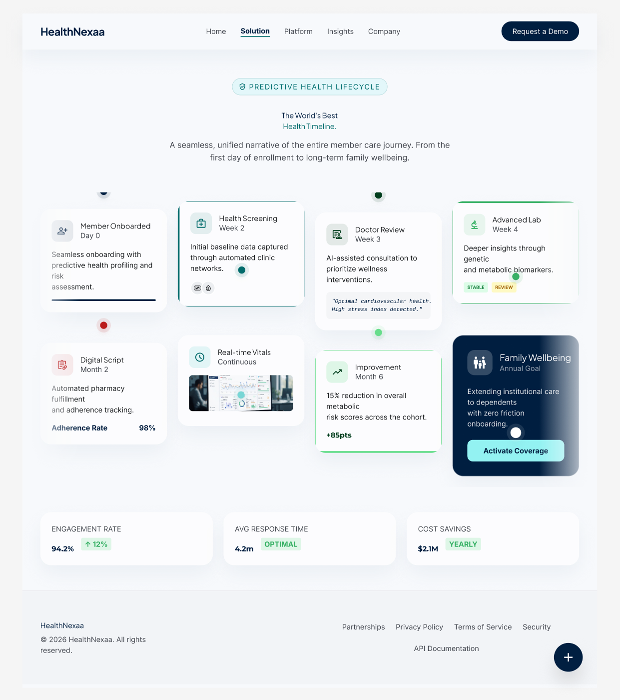 Member Health Timeline