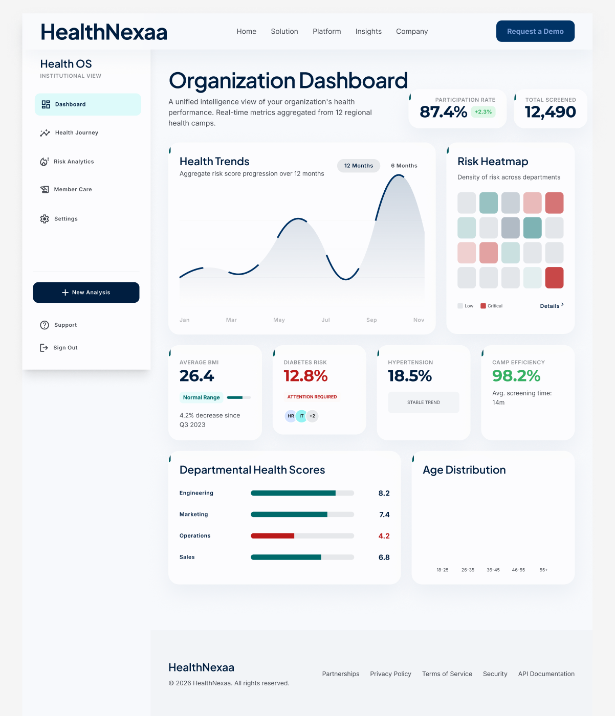 Organization dashboard preview — membership health metrics leaders use