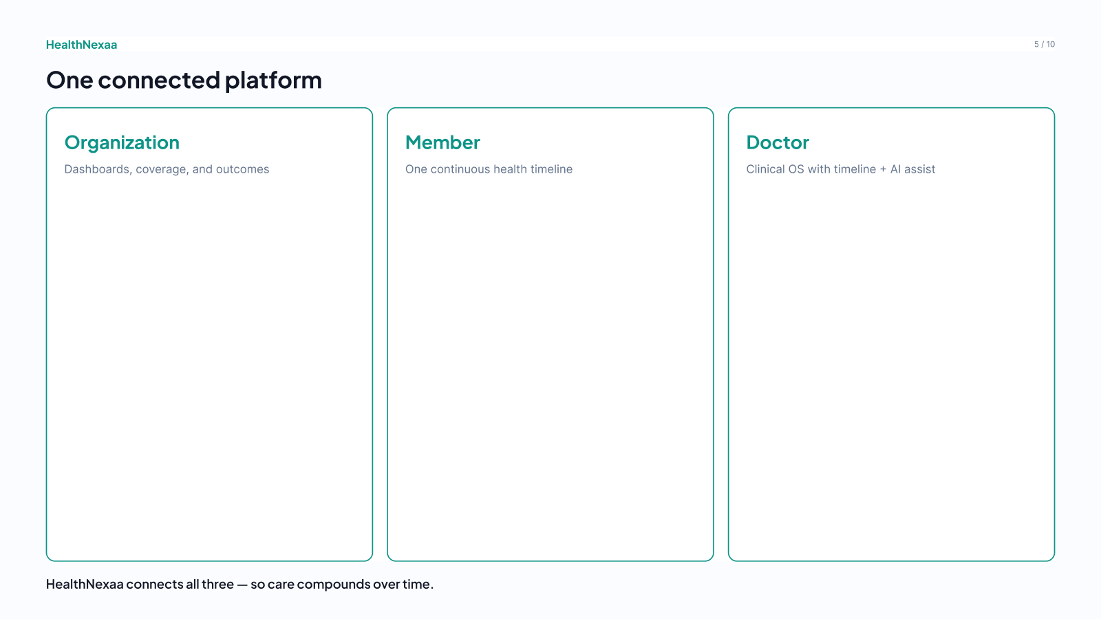 Slide 5 — One connected platform