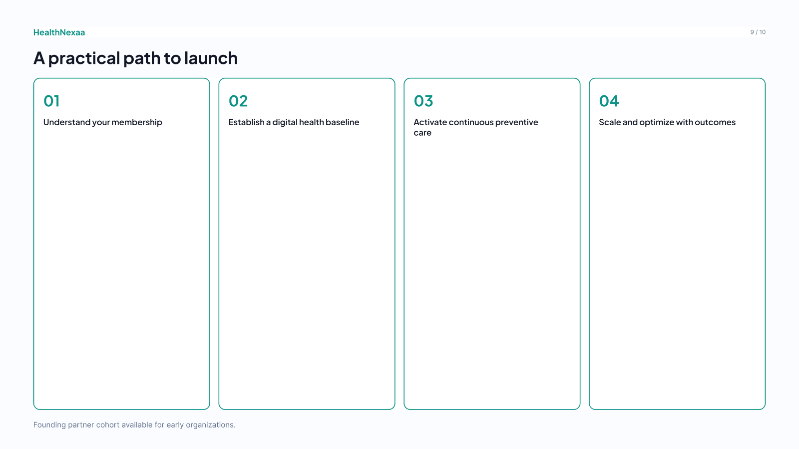 Slide 9 — Path to launch